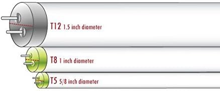 LightWise LWF54T5HO865 8pack 4 FT 6500K T5 HO Fluorescent Grow Light Bulbs (8, 6500k - Blue - Veg)