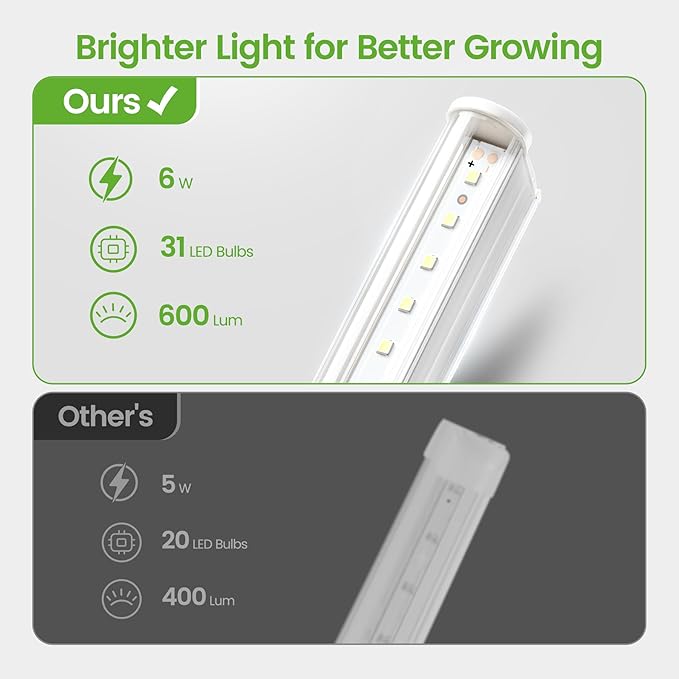 T5 LED Grow Light 1ft 20W, Full Spectrum 5000K, High PPFD Linkable Plant Light Strips for Indoor Plants, On/Off Switch, 3 Mounting Options for Seed Starting, Herbs, Shelves & Seedlings