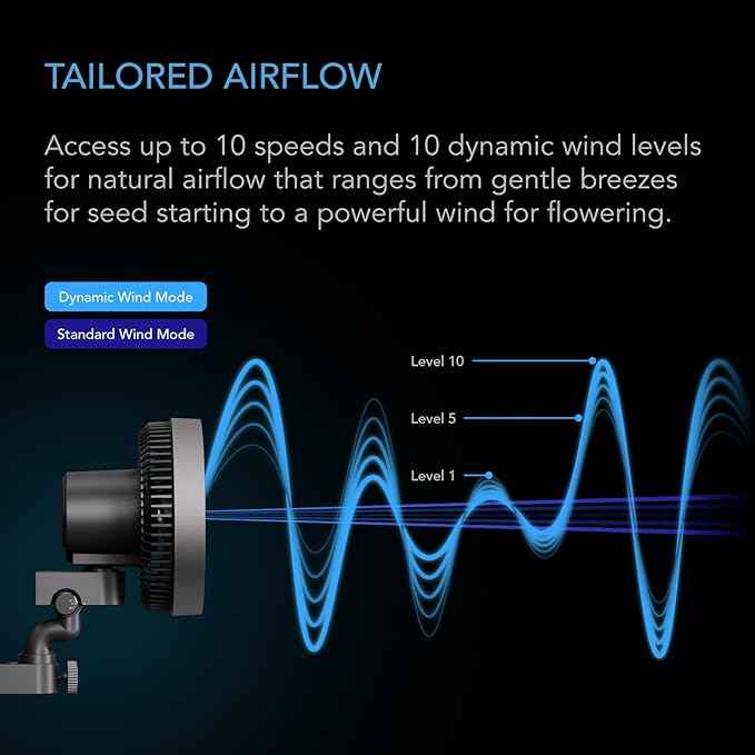 AC Infinity CLOUDRAY S6 2-Pack, Grow Tent Clip Fan 6” with Redesigned Long-Life EC Motor, Custom 10 Dynamic Wind Speeds and 10-Level Oscillation, for Hydroponics Circulation Cooling, 2-Count