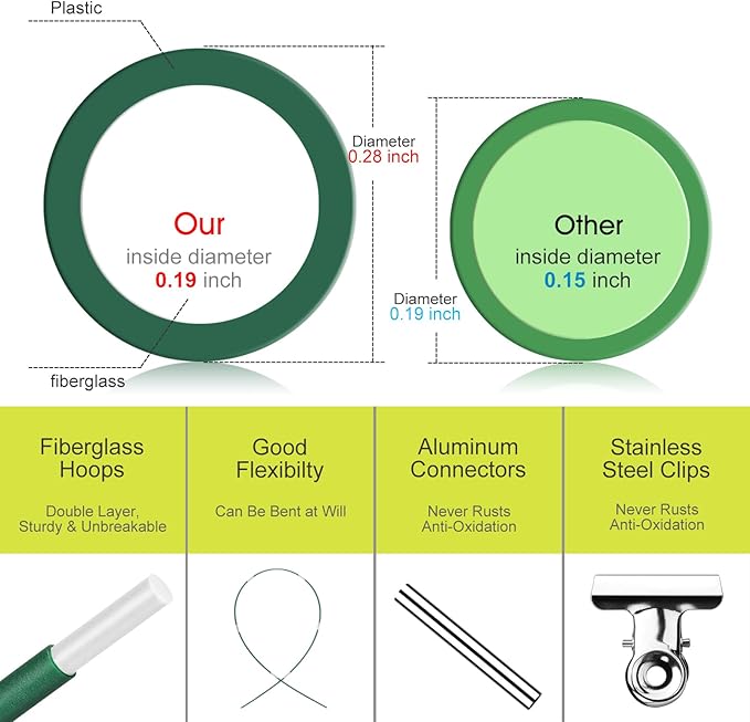 RIFNY 72 PCS Garden Hoops for Raised Beds, 12 Sets Greenhouse Hoops Kit of 8 FT Long Grow Tunnel, Rust-Free Fiberglass Garden Support Poles for Insect Mesh Netting Freeze Plant Cover (Green)