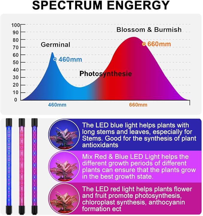 LED Plant Grow Lights for Indoor Plants 40 LED Full Spectrum Dual Head Plant Lights, 3 Switch Modes, 3,9,12H Timer, 9 Dimmable Brightness Growth Lamp for Indoor Succulent, Vegetables