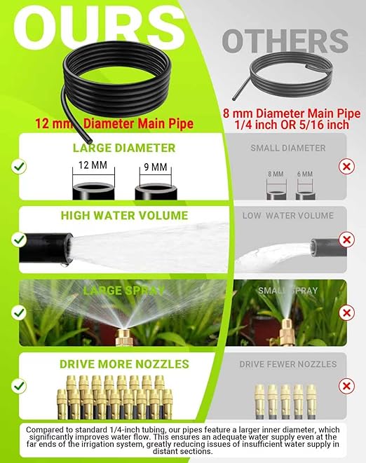 Drip Irrigation System - 360° Adjustable Micro Spray Sprinkler Kit for Garden, Easy Installation No Tools, Fine Mist Watering for Garden Potted Plants, Greenhouse, Patio Watering System