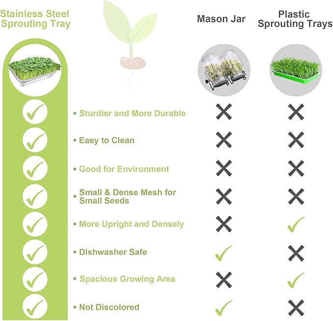 Stainless Steel Sprouts Growing Kit 4-Tier 14 inch Trays, Microgreens Growing Kit, Seed Sprouting Tray with Encrypted Mesh Sprouts for Beans Alfalfa Broccoli Wheat Grass
