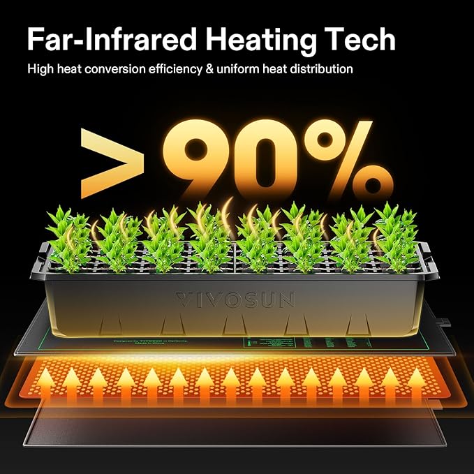 VIVOSUN 2 Pack Durable Waterproof Seedling Heat Mat Warm Hydroponic Heating Pad and 12-Pack Seed Starter Trays, 144-Cell Seed Starter Kit with Humidity Dome for Germination, Indoor Gardening