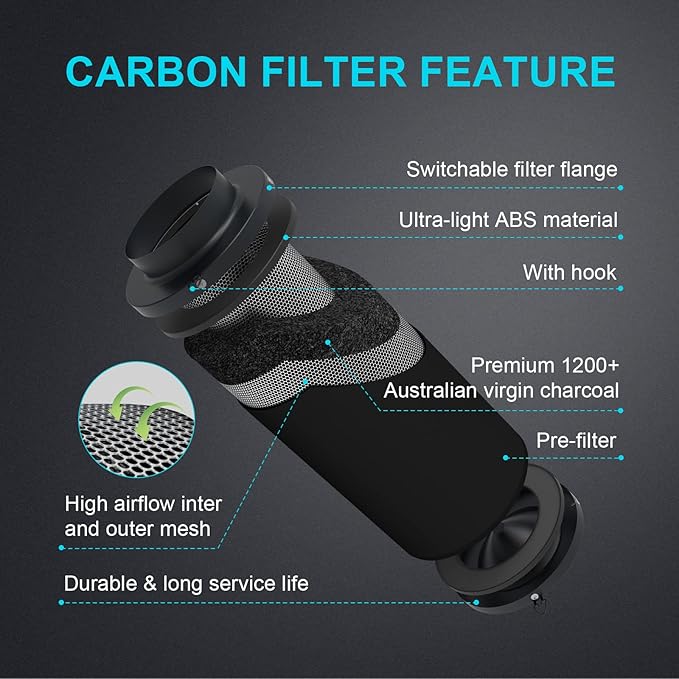 iPower 6 Inch Air Carbon Filter Odor Control with Australia Virgin Premium Charcoal and Reversible Flange for Inline Duct Fan/Grow Tent/Hydroponics, 6", Prefilter Included, Black