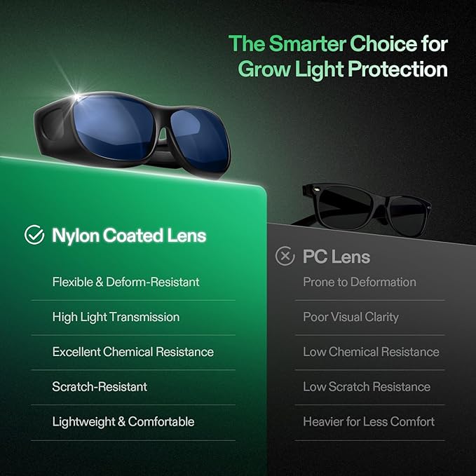 VIVOSUN Grow Room Glasses, Indoor Hydroponics LED Grow Light Glasse, Anti-UV Glasses for Visual Eye Protection, 1pcs