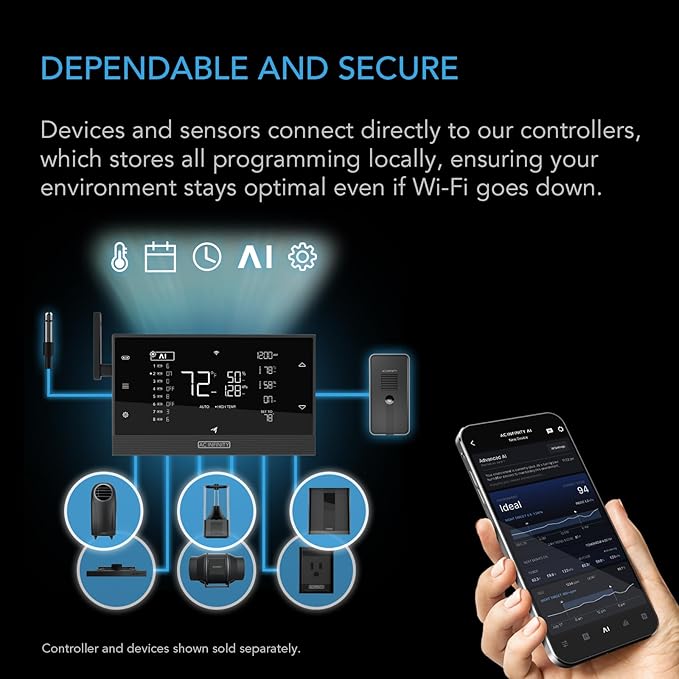 AC Infinity CLOUDRAY A6, Grow Tent Clip Fan 6” with Redesigned Long-Life EC Motor, Custom 10 Dynamic Wind Speeds, Weatherproof IP-54, Manual Swivel, for Hydroponics Circulation Cooling