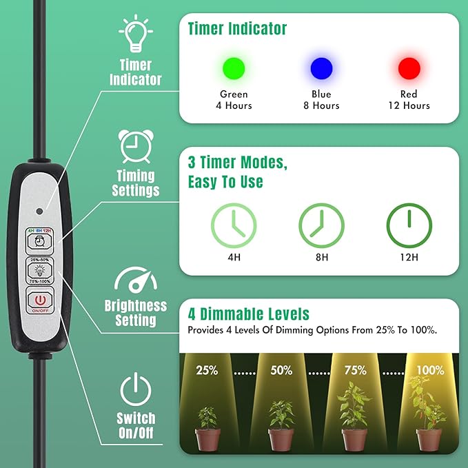 Grow Light,120W Ultra-Thin Panel Grow Lights for Indoor Plants, 150 LEDs Full Spectrum Grow Lights for Under Cabinet Plant, Grow Lamp With 4/8/12H Timer ,10 Dimmable Levels for Plants Growing
