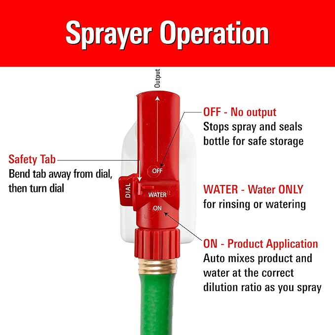 Hose-end Sprayer - 20:1 Ratio | 32oz Re-usable, Multipurpose Lawn & Garden Sprayer for Liquid Fertilizer, Weed Control, Pest Control, Fungicide, Car Wash Soap, and More