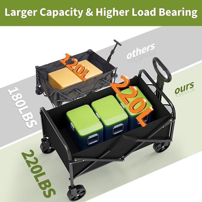 Wagons Carts Foldable, Garvee Utility Collapsible Wagon with All-Terrain Wheels, Drink Holders & Adjustable Handle, 220 LBS Portable Grocery Wagon for Shopping, Camping, Garden -Black
