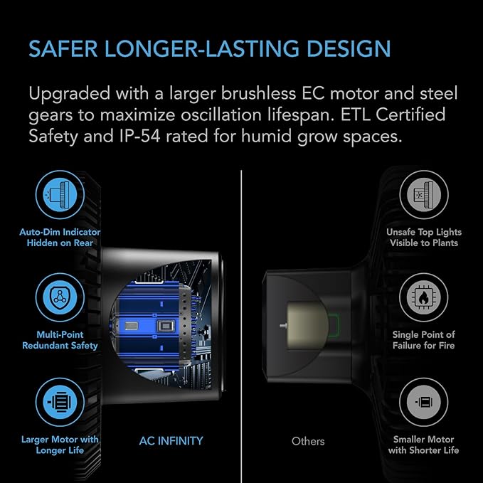 AC Infinity CLOUDRAY A6, Grow Tent Clip Fan 6” with Redesigned Long-Life EC Motor, Custom 10 Dynamic Wind Speeds, Weatherproof IP-54, Manual Swivel, for Hydroponics Circulation Cooling