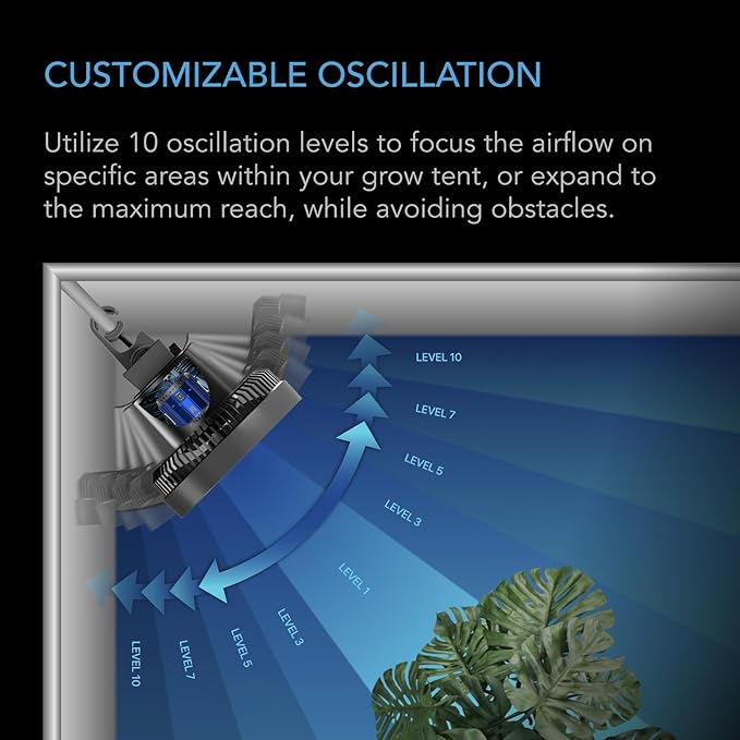 AC Infinity CLOUDRAY S4, Ultra-Compact Grow Tent Clip Fan 4”, Precision 10 Dynamic Wind Speeds, 10-Level Oscillation, Weatherproof IP-54, Specialized High-Velocity Circulation for Small Grow Spaces