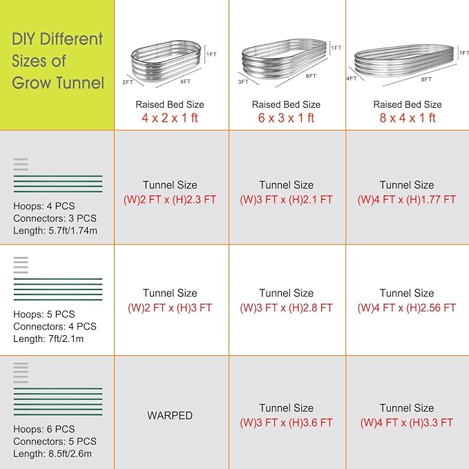 60 PCS Garden Hoops for Raised Beds, Rifny 10 Sets Greenhouse Hoops Kit of 8 FT Long Grow Tunnel, Rust-Free Fiberglass Garden Support Poles for Insect Mesh Netting Freeze Plant Cover (Green)