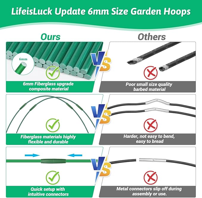 30 Pcs Garden Hoops for Raised Beds, 6mm Greenhouse Hoops Grow Tunnel Fiberglass Hoop House Kit, 6 Sets Plant Support Garden Stakes Hoops Frame for Netting Shade Cloth Row Cover Garden Supplies