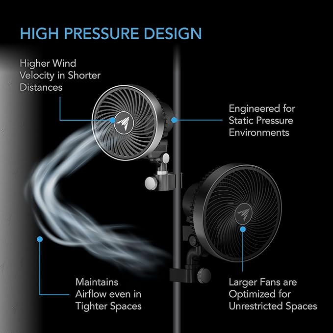 AC Infinity CLOUDRAY S4, Ultra-Compact Grow Tent Clip Fan 4”, Precision 10 Dynamic Wind Speeds, 10-Level Oscillation, Weatherproof IP-54, Specialized High-Velocity Circulation for Small Grow Spaces