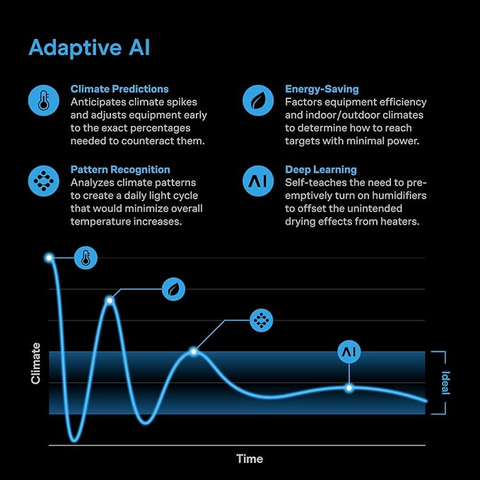 AC Infinity Air Filtration PRO Kit 4”, AI Controller with WiFi App Control & Auto Level Adjusting, Inline Fan, Carbon Filter, Ducting, Ventilation System for Grow Tents, Hydroponics, Indoor Gardening