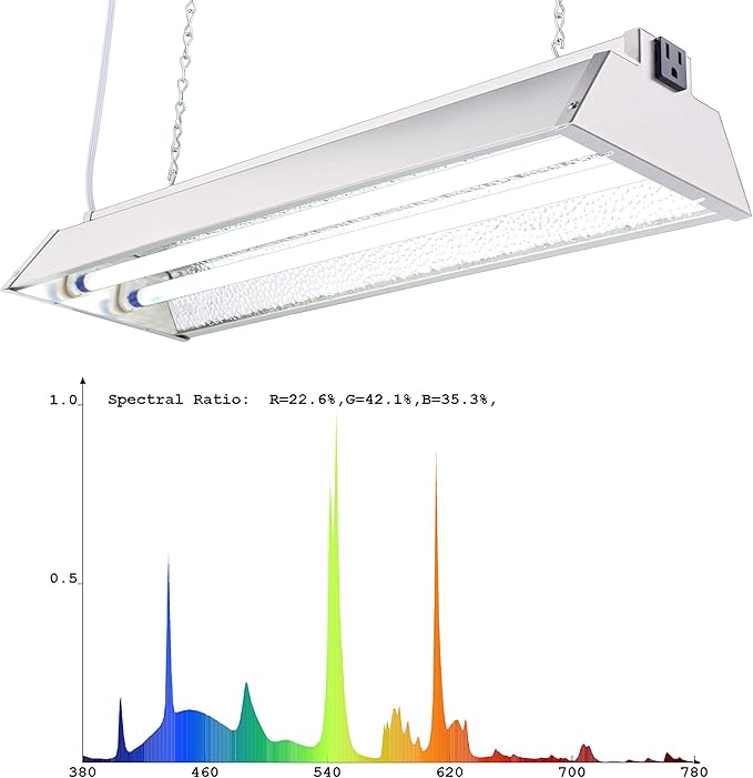 Durolux DL822N T5 HO 2Ft 2 Fluorescent Lamps Grow Lighting System with 5000 Lumens and 6500K Full Spectrum and Low Profile 7" Wide Reflector