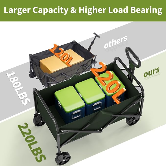 Wagons Carts Foldable, Garvee Utility Collapsible Wagon with All-Terrain Wheels, Drink Holders & Adjustable Handle, 220 LBS Portable Grocery Wagon for Shopping, Camping, Garden -Green
