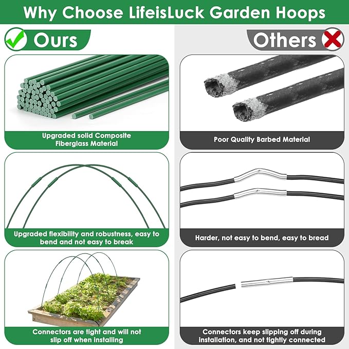 9 Sets Greenhouse Hoops for Raised Beds,45 Pcs Garden Hoops Grow Tunnel Rust-Free Fiberglass Garden Stakes Hoops, Plant Support Hoop House Kit Frame for Shade Cloth Netting Row Cover Garden Supplies