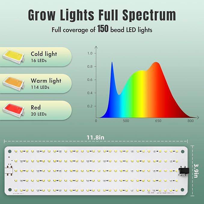 Grow Light,120W Ultra-Thin Panel Grow Lights for Indoor Plants, 150 LEDs Full Spectrum Grow Lights for Under Cabinet Plant, Grow Lamp With 4/8/12H Timer ,10 Dimmable Levels for Plants Growing