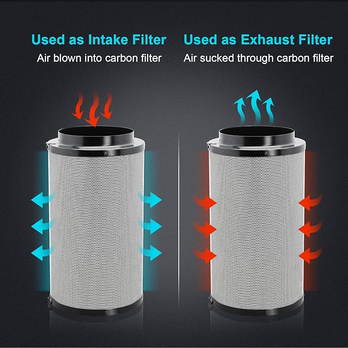 iPower 6 Inch Air Carbon Filter Odor Control with Australia Virgin Premium Charcoal and Reversible Flange for Inline Duct Fan/Grow Tent/Hydroponics, 6", Prefilter Included, Black