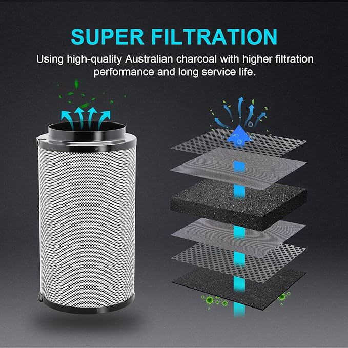 iPower 6 Inch Air Carbon Filter Odor Control with Australia Virgin Premium Charcoal and Reversible Flange for Inline Duct Fan/Grow Tent/Hydroponics, 6", Prefilter Included, Black